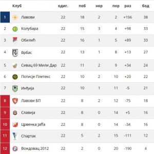 Super B rukometna liga 2025-2026